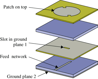Slot Coupled Microstrip Patch Antenna